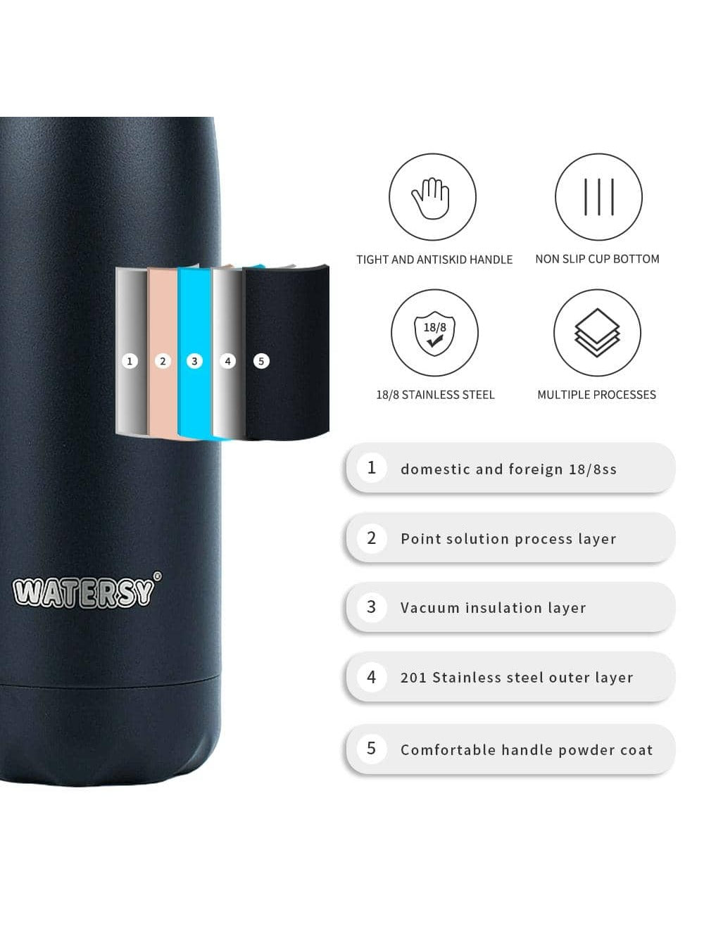 Watersy Triple-Insulated Stainless Steel Water Bottle (Black) 17oz/500ml, Keeps Hot and Cold, 100% Leakproof Lids, Sweatproof Water Bottles, Great for Travel, Picnic& Camping